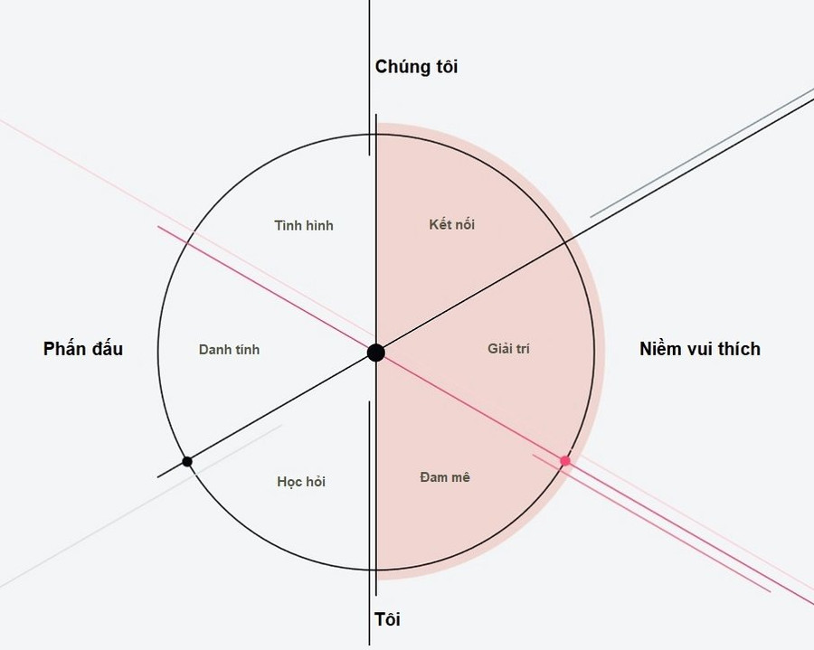 6 điều giới trẻ cần ở báo chí ảnh 1 e2-6-dieu-gioi-tre-can-o-bao-chi-dinh-huong-lam-bao-cho-the-he-z.jpg