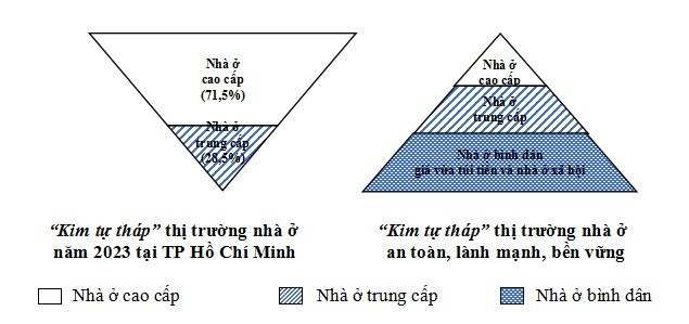 Nguồn: HoREA