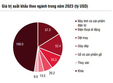 Nguồn: SSI Research Nguồn: SSI Research