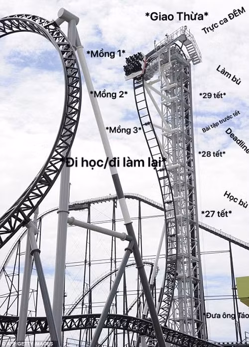 Tết trôi qua nhanh như một cái chớp mắt.