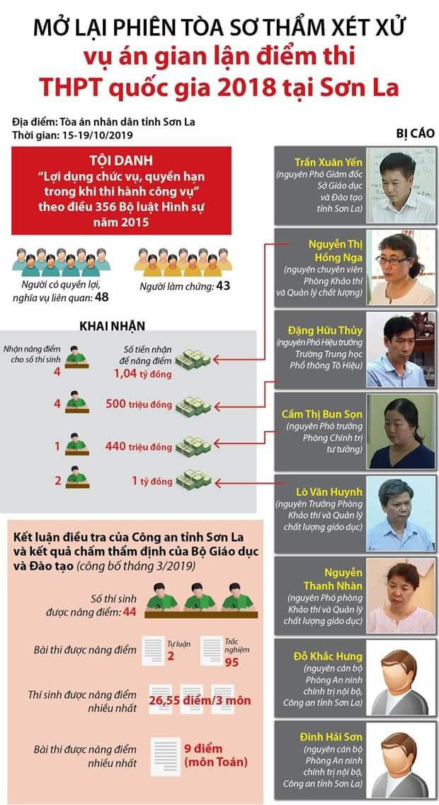 Tóm tắt diễn biến vụ gian lận thi cử (Ảnh: TTXVN)