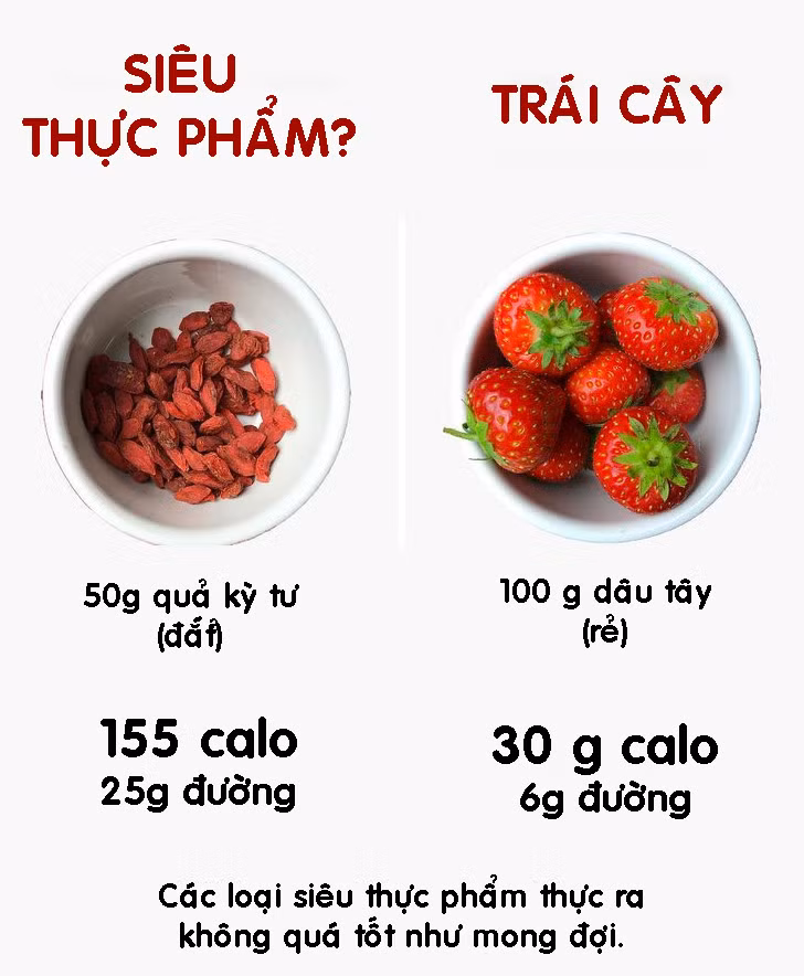 13 loai thuc pham giam can nhung lai khien ta beo hon hinh anh 5