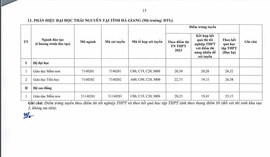 Cập nhật công bố điểm chuẩn các cơ sở giáo dục đại học ảnh 22 Cập nhật công bố điểm chuẩn các cơ sở giáo dục đại học ảnh 22
