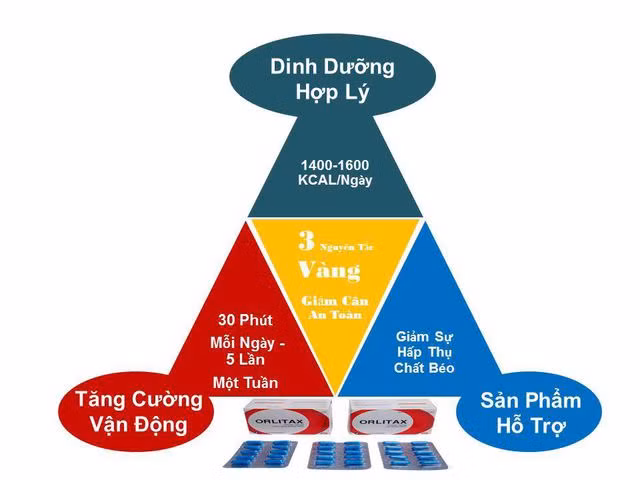 Ăn tết vui khỏe không bị tăng cân: Khó hay dễ? - 3