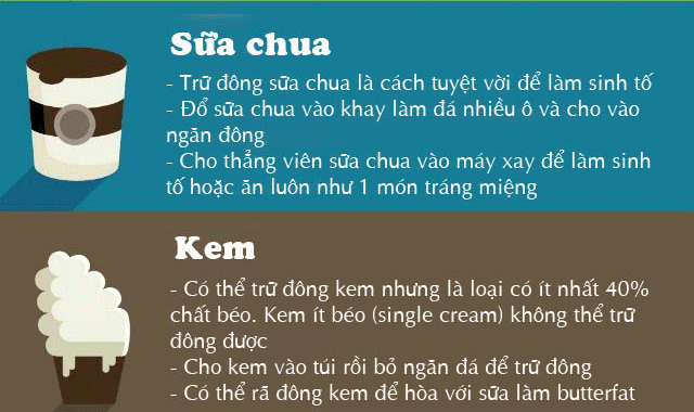 Té ngửa trước những thực phẩm có thể trữ đông hàng tháng trời mà chẳng ai ngờ tới ảnh 4 Té ngửa trước những thực phẩm có thể trữ đông hàng tháng trời mà chẳng ai ngờ tới-4