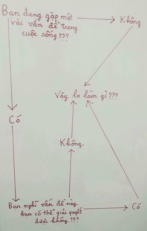 Quẳng gánh lo đi và vui sống.
