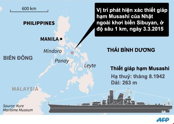 Musashi - Bí ẩn 7 thập kỷ vùi sâu dưới đại dương của Nhật Bản ảnh 8 Vị trí con tàu bị chìm