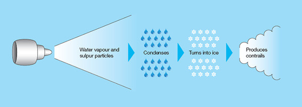 Trái đất bị đe dọa từ những vệt khói trắng trên bầu trời ảnh 1