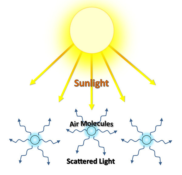Trái đất bị đe dọa từ những vệt khói trắng trên bầu trời ảnh 2