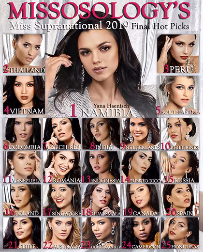 Dự đoán của Missosology về kết quả Hoa hậu Siêu quốc gia 2019.