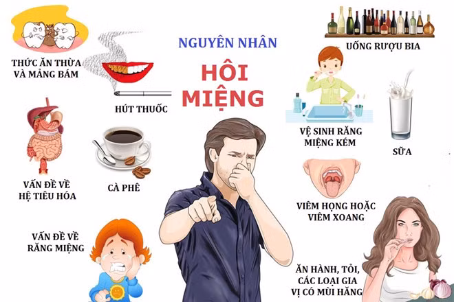 Tìm đúng nguyên nhân để khắc phục tận gốc chứng hôi miệng (Ảnh: Betinews)