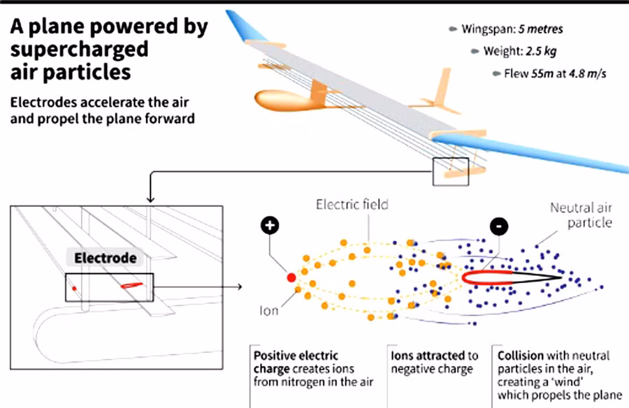 Mô phỏng chiếc máy bay không tiếng động, không động cơ đã thực hiện chuyến bay thành công tuần qua