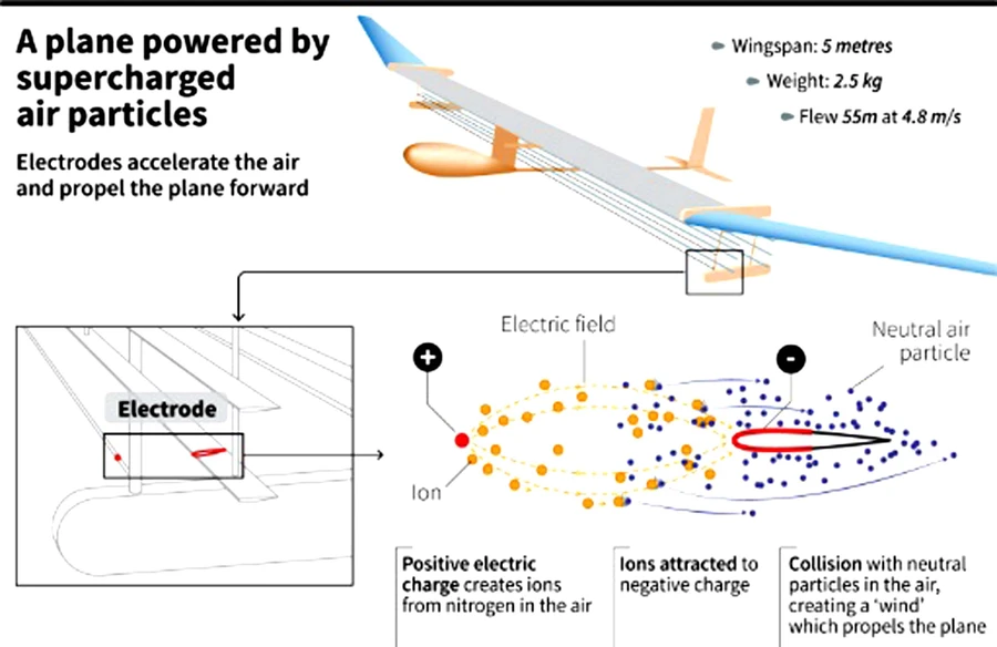 Mô phỏng chiếc máy bay không tiếng động, không động cơ đã thực hiện chuyến bay thành công tuần qua