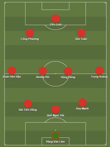 Đội hình dự kiến ĐT Việt Nam đấu với Indonesia