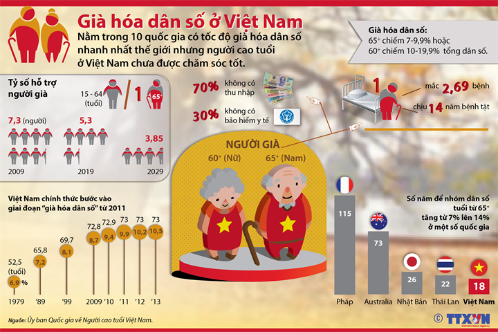 Già khỏe trẻ khôn