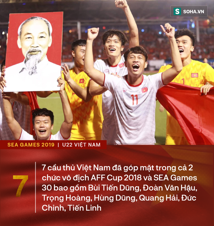 Giành HCV SEA Games với thống kê đẹp như mơ, thầy Park tiếp tục là nỗi sợ hãi của ĐNÁ - Ảnh 10.