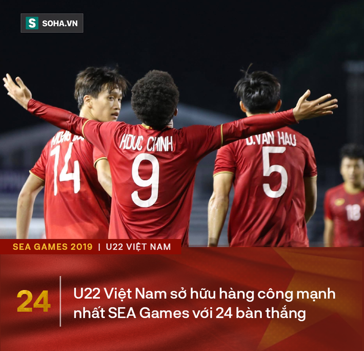 Giành HCV SEA Games với thống kê đẹp như mơ, thầy Park tiếp tục là nỗi sợ hãi của ĐNÁ - Ảnh 3.