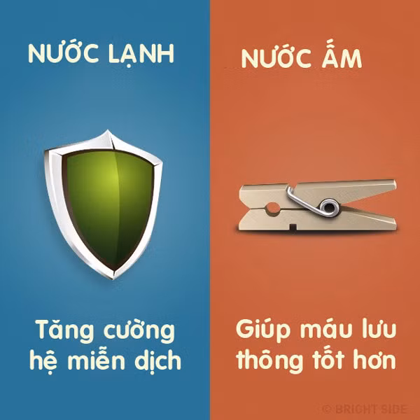 9 lợi ích không tưởng của việc tắm bằng nước lạnh và nước ấm