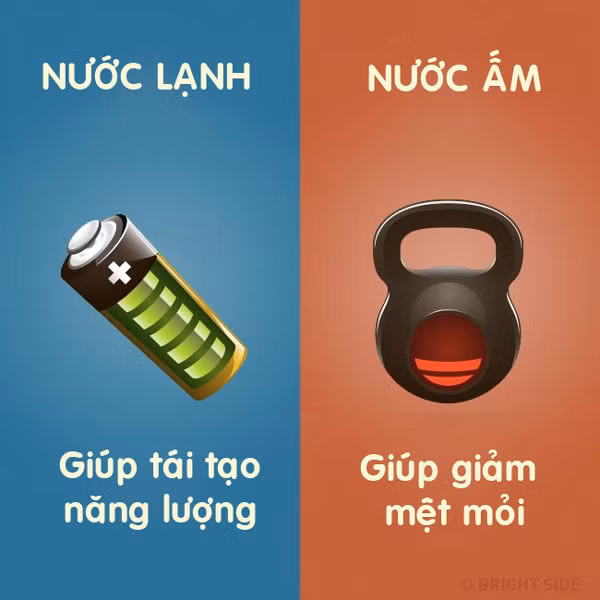9 loi ich khong tuong cua viec tam bang nuoc lanh va nuoc am hinh anh 3