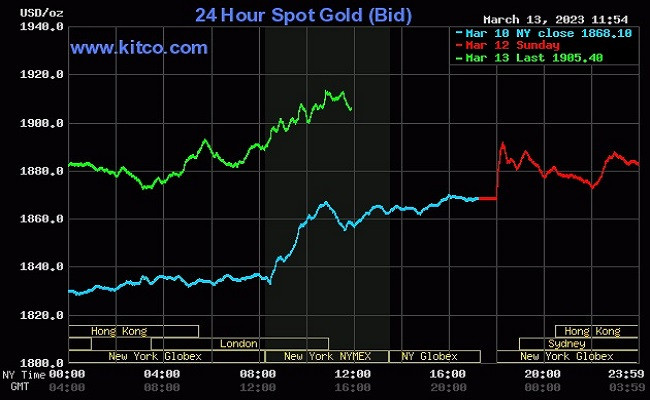 Giá vàng thế giới hôm nay ở mốc 1.900 USD/ounce