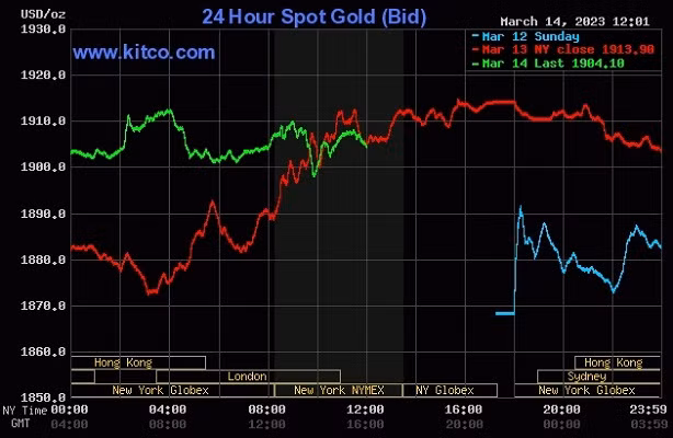 Biểu đồ vàng thế giới hôm nay (15/3) Biểu đồ vàng thế giới hôm nay (15/3)