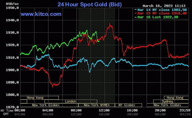 Giá vàng thế giới tiếp tục chịu cuộc khủng hoảng ngân hàng bắt đầu ở Mỹ đã lan sang châu Âu Giá vàng thế giới tiếp tục chịu cuộc khủng hoảng ngân hàng bắt đầu ở Mỹ đã lan sang châu Âu