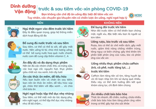 Nên ăn, uống, sinh hoạt ra sao trước và sau khi tiêm vắc xin Covid-19?