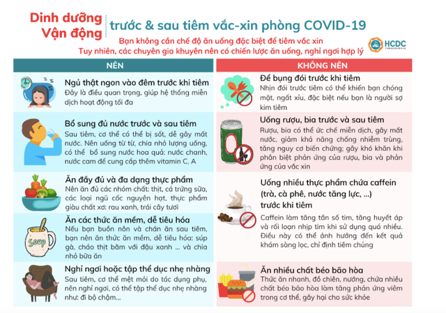 Nên ăn, uống, sinh hoạt ra sao trước và sau khi tiêm vắc xin Covid-19?