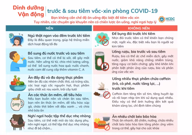 Nên ăn, uống, sinh hoạt ra sao trước và sau khi tiêm vắc xin Covid-19?