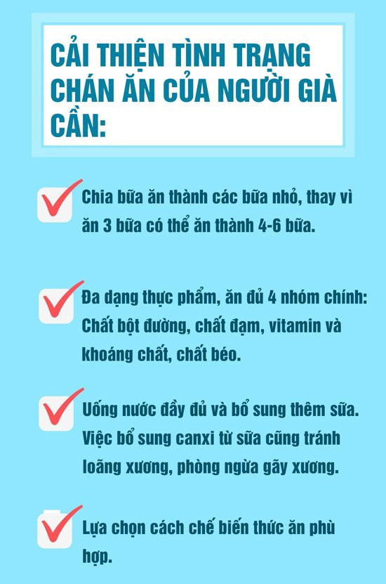 5 nguyen nhan khien nguoi gia chan an va cach khac phuc don gian - 5