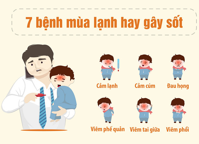 luu y khi cham soc tre bi sot trong mua lanh - 1