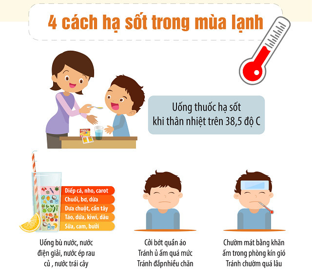 luu y khi cham soc tre bi sot trong mua lanh - 2