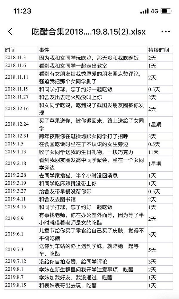 Nhận quà sinh nhật bạn trai xong, cô gái lập tức chia tay và lý do khiến nhiều người bất ngờ - Ảnh 2 Nhận quà sinh nhật bạn trai xong, cô gái lập tức chia tay và lý do khiến nhiều người bất ngờ - Ảnh 2
