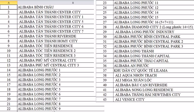 Công an công bố 43 dự án ‘vẽ’ của Alibaba - ảnh 2