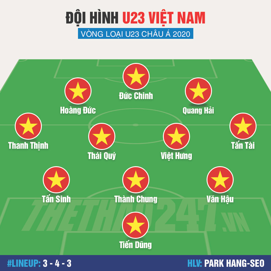 Lộ đội hình chính U23 Việt Nam đấu U23 Indonesia