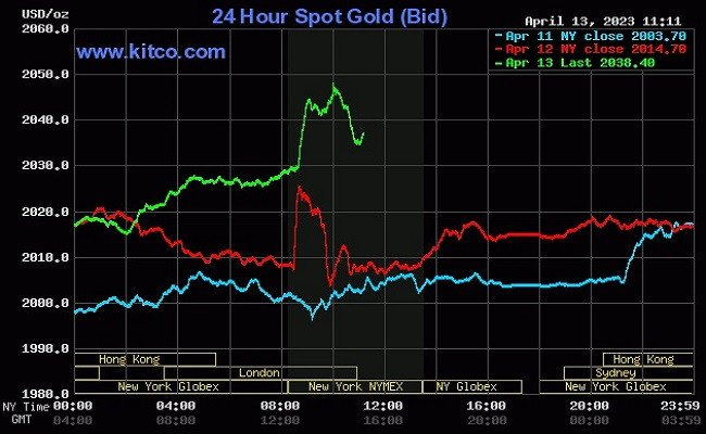 Giá vàng thế giới đạt đỉnh trong vòng 1 năm qua Giá vàng thế giới đạt đỉnh trong vòng 1 năm qua