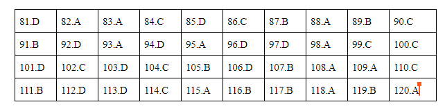 * Lời giải môn Giáo dục công dân mã đề 316 * Lời giải môn Giáo dục công dân mã đề 316