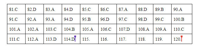 * Lời giải môn Giáo dục công dân mã đề 301 * Lời giải môn Giáo dục công dân mã đề 301