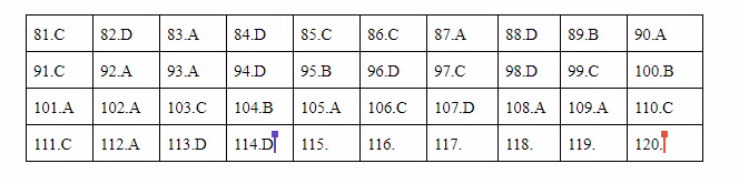 * Lời giải môn Giáo dục công dân mã đề 301