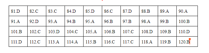 * Lời giải môn Giáo dục công dân mã đề 324 * Lời giải môn Giáo dục công dân mã đề 324