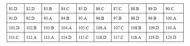 * Lời giải môn Giáo dục công dân mã đề 323 * Lời giải môn Giáo dục công dân mã đề 323