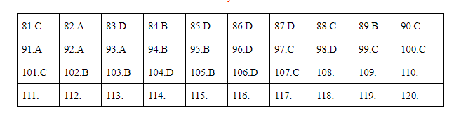 * Lời giải môn Giáo dục công dân mã đề 318 * Lời giải môn Giáo dục công dân mã đề 318