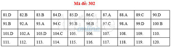 * Lời giải môn Giáo dục công dân mã đề 302 * Lời giải môn Giáo dục công dân mã đề 302