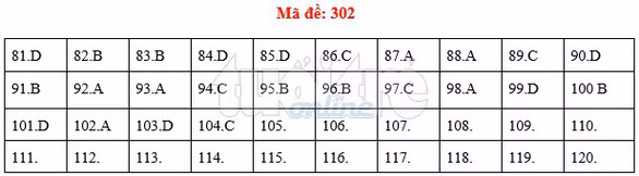 * Lời giải môn Giáo dục công dân mã đề 302
