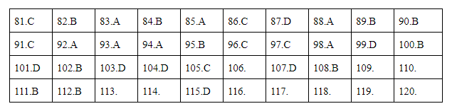 * Lời giải môn Giáo dục công dân mã đề 307 * Lời giải môn Giáo dục công dân mã đề 307