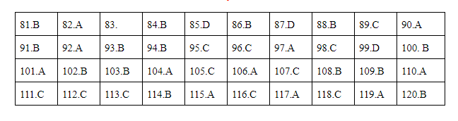 * Lời giải môn Giáo dục công dân mã đề 315 * Lời giải môn Giáo dục công dân mã đề 315