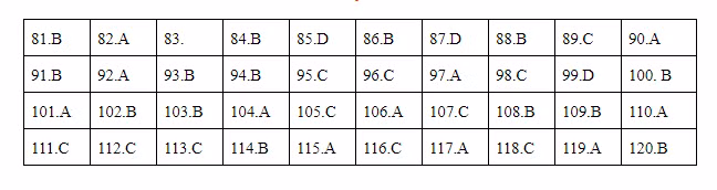* Lời giải môn Giáo dục công dân mã đề 315
