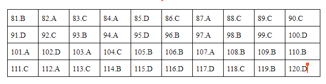 * Lời giải môn Giáo dục công dân mã đề 317 * Lời giải môn Giáo dục công dân mã đề 317