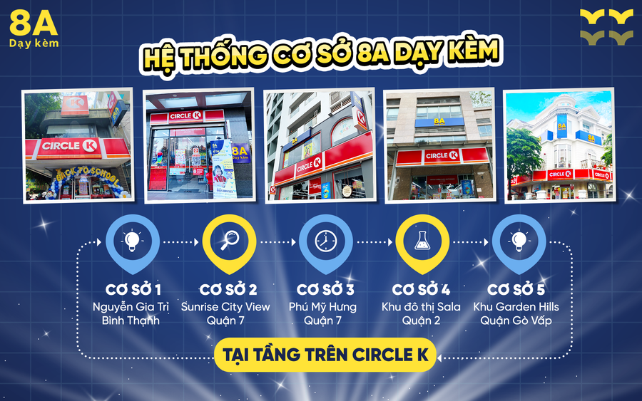 Địa điểm học tập thuận lợi trên toàn TP.HCM cho các em học sinh. Địa điểm học tập thuận lợi trên toàn TP.HCM cho các em học sinh.
