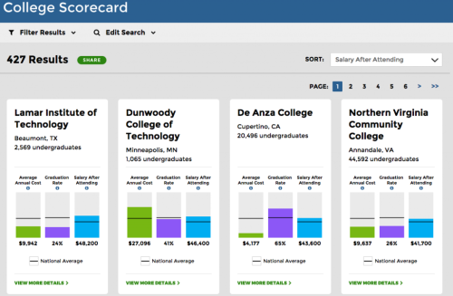 College Scorecard: Bảng đánh giá các trường đại học của cựu tổng thống Obama ảnh 1 Thang điểm đánh giá các trường đại học của cựu tổng thống Obama